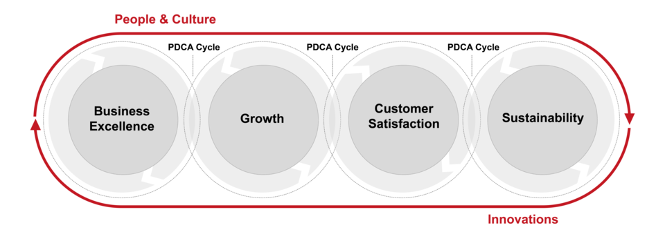 Grafik_PDCA_Cycle_DE_web